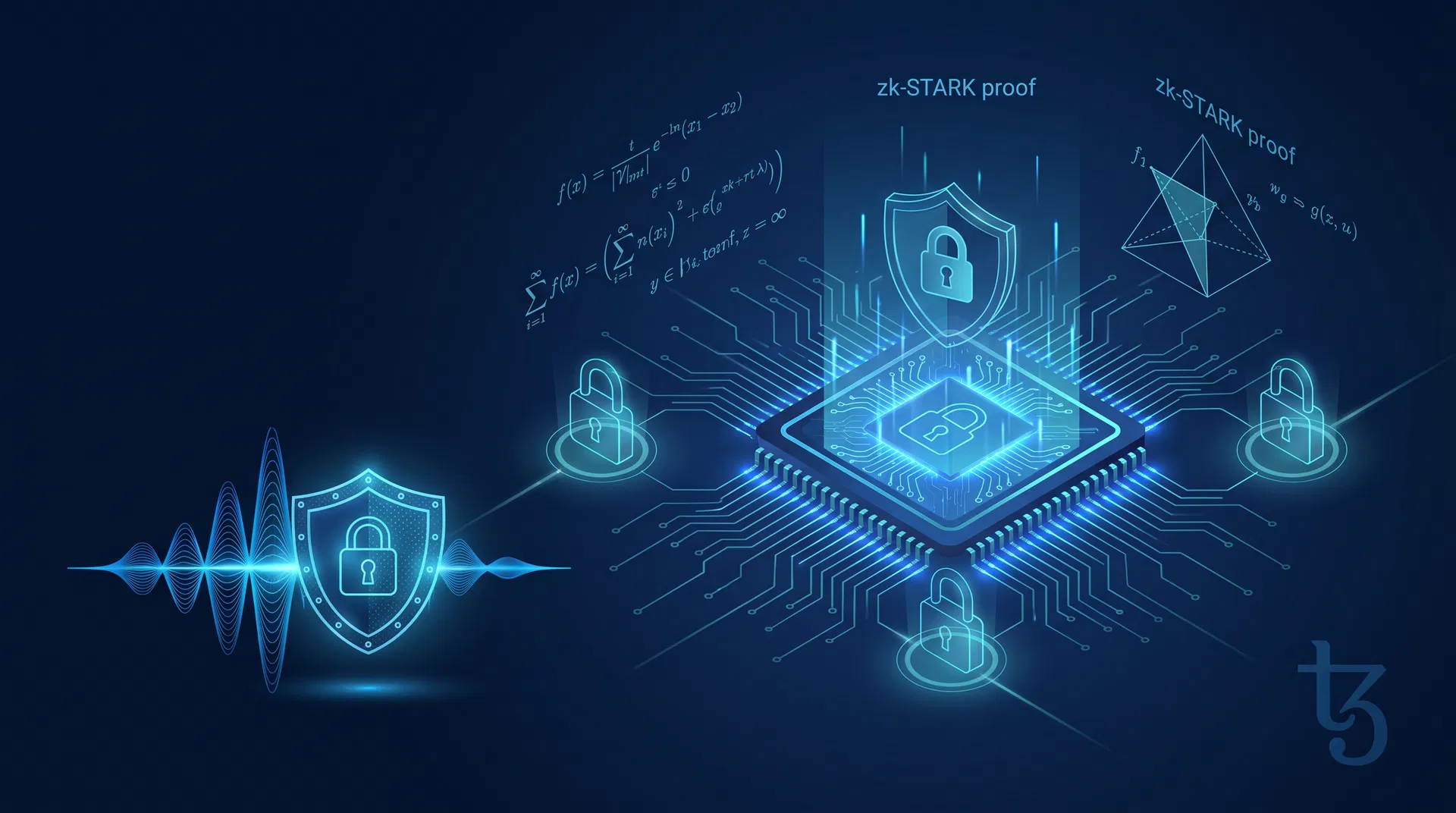 Introducing TzEL: Private Post-Quantum Payments, Live on Tezos Testnet