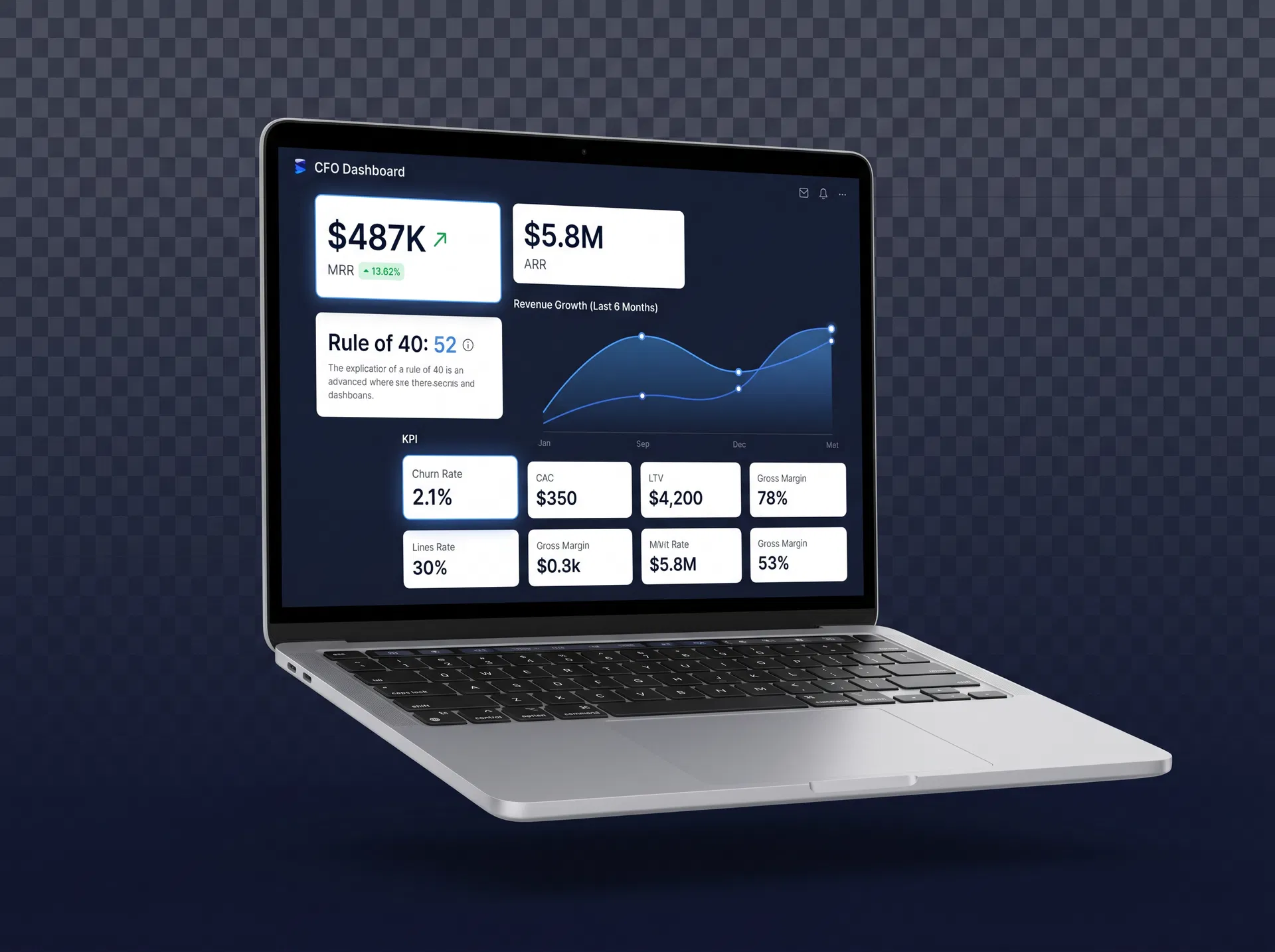 KayPeye CFO Dashboard