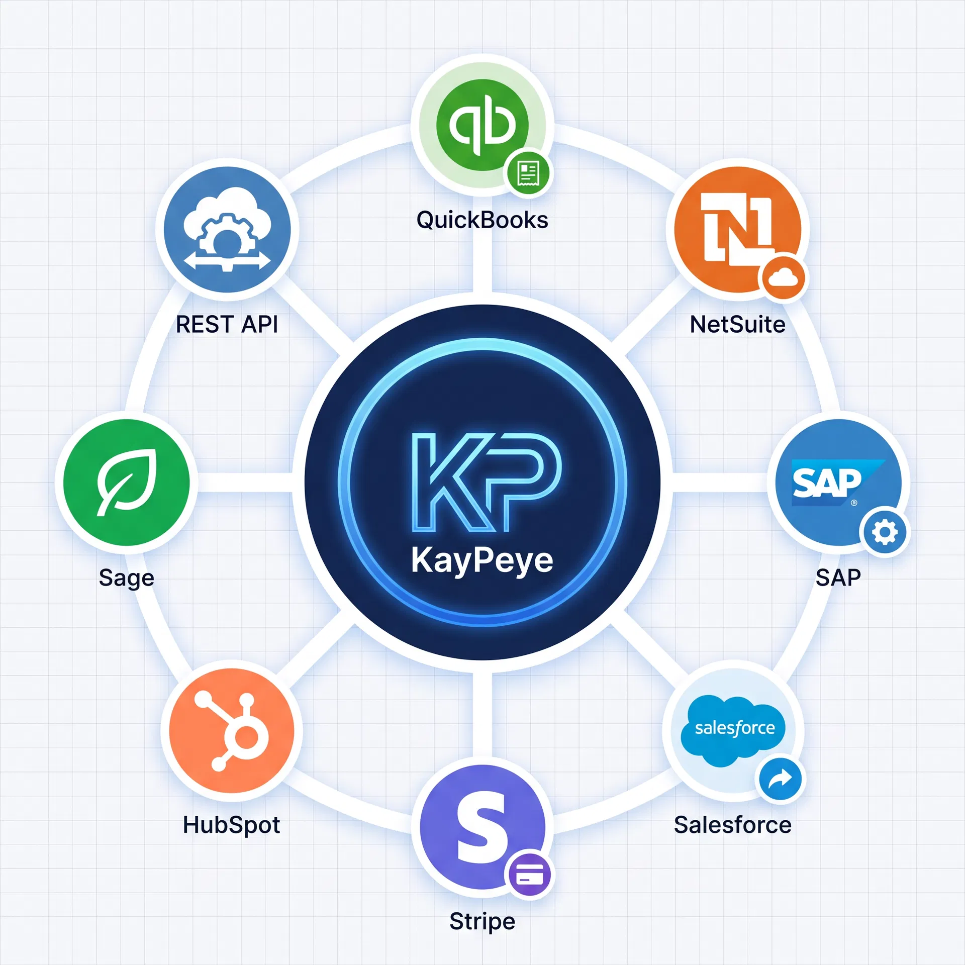 KayPeye integrations