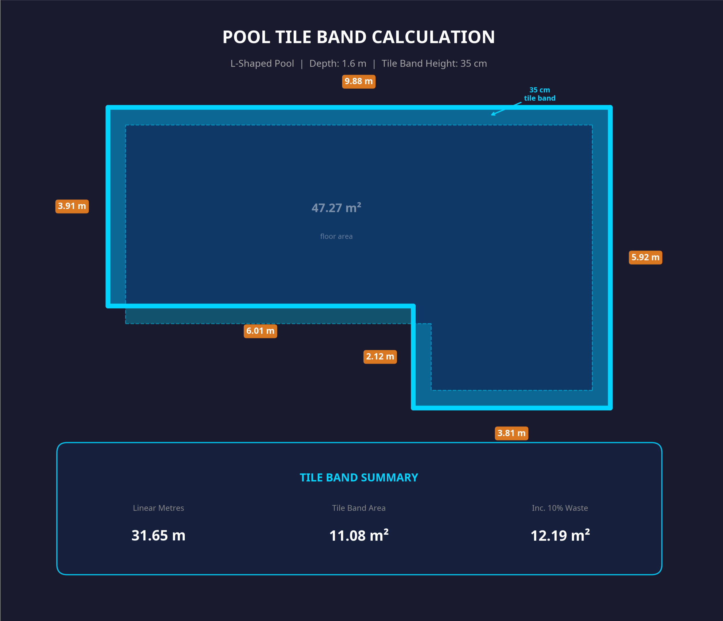 Tile band Measurements 