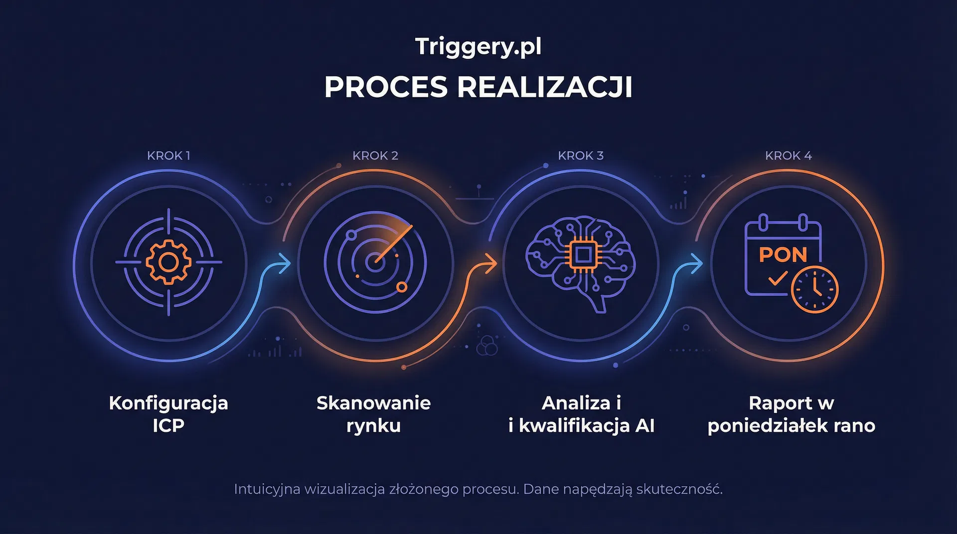 How it works process