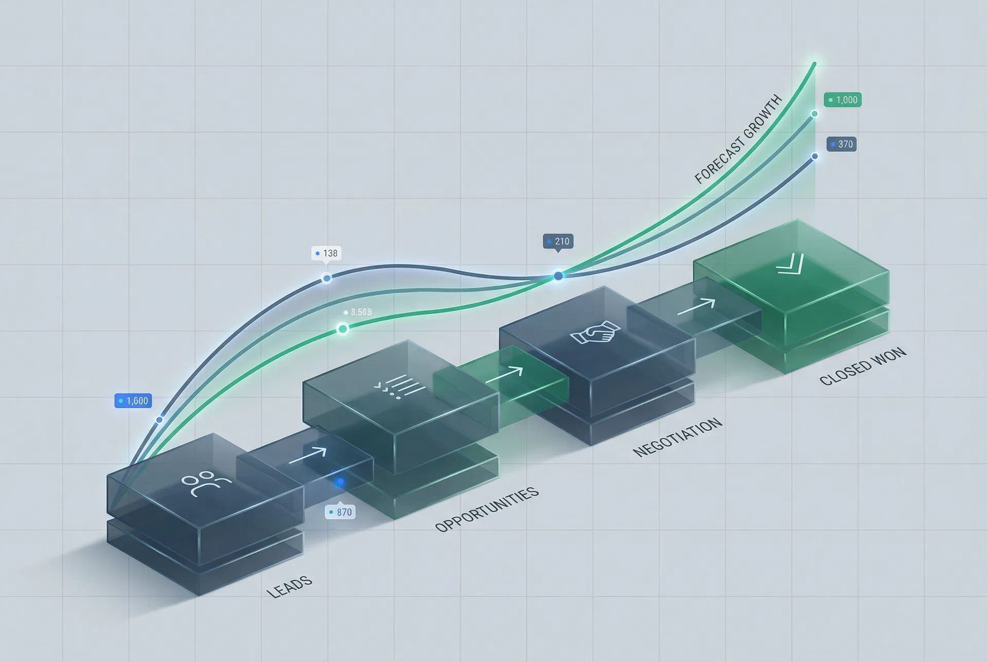 Pipeline Forecasting & Analytics
