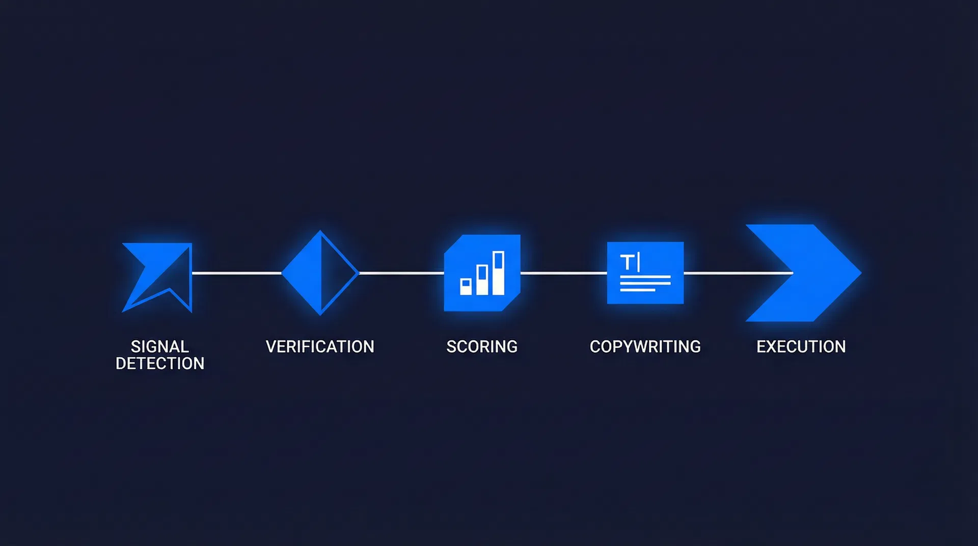 Agent-to-Agent Workflow