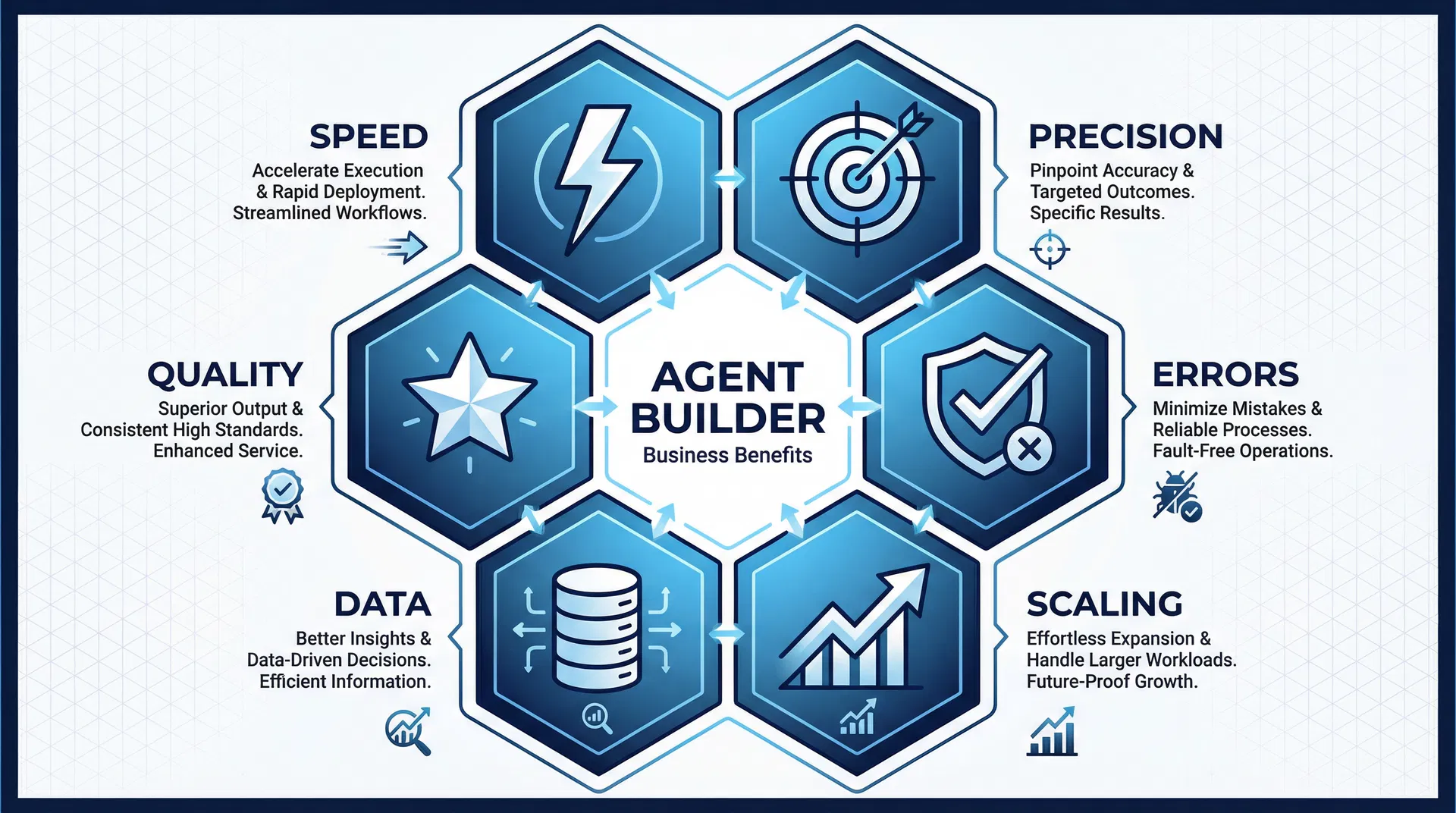 Agent Builder Benefits
