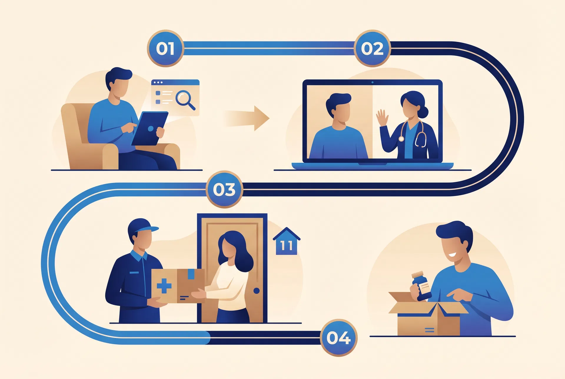 From Query to Cure patient journey