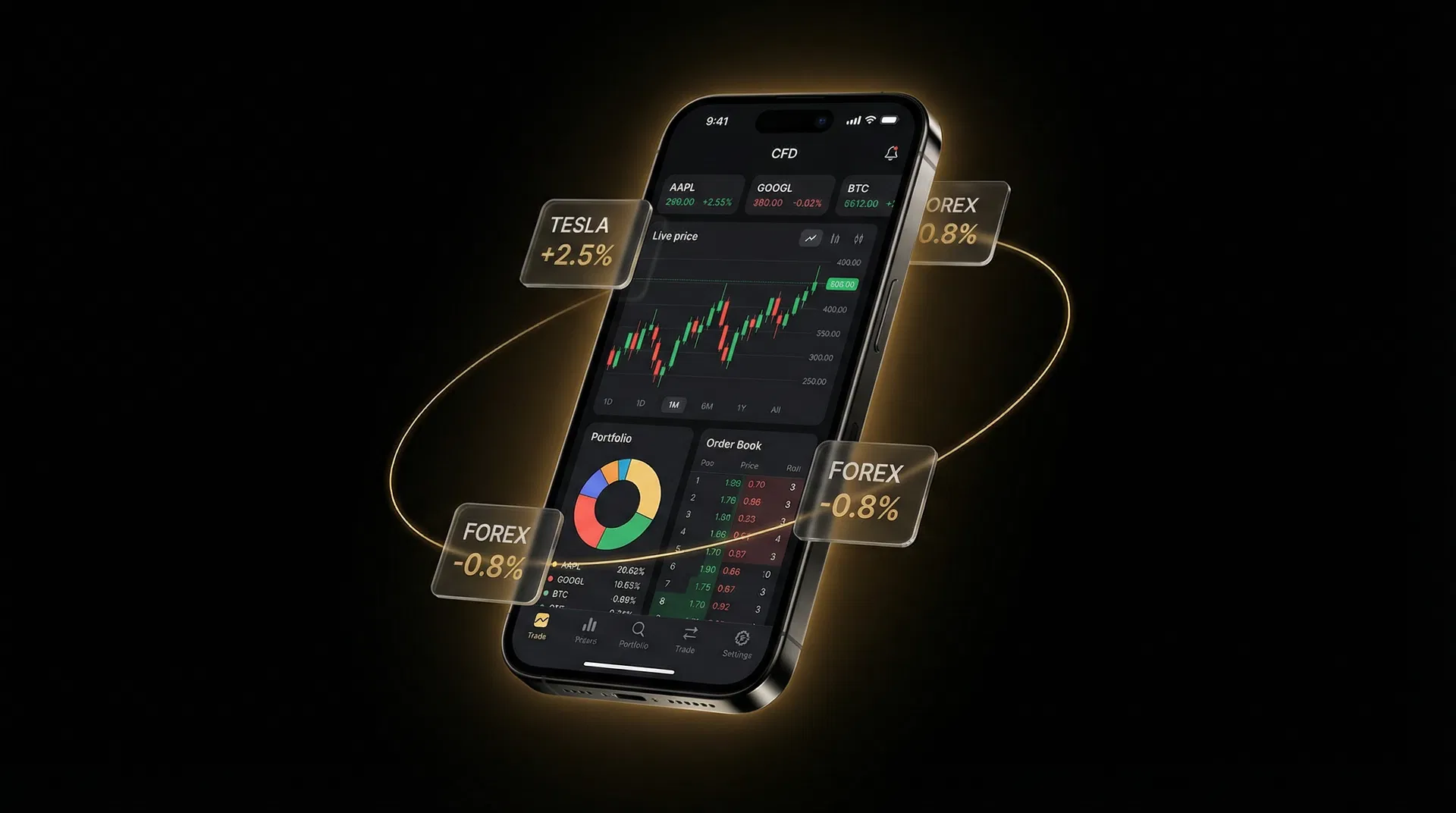 CFD Trading Platform