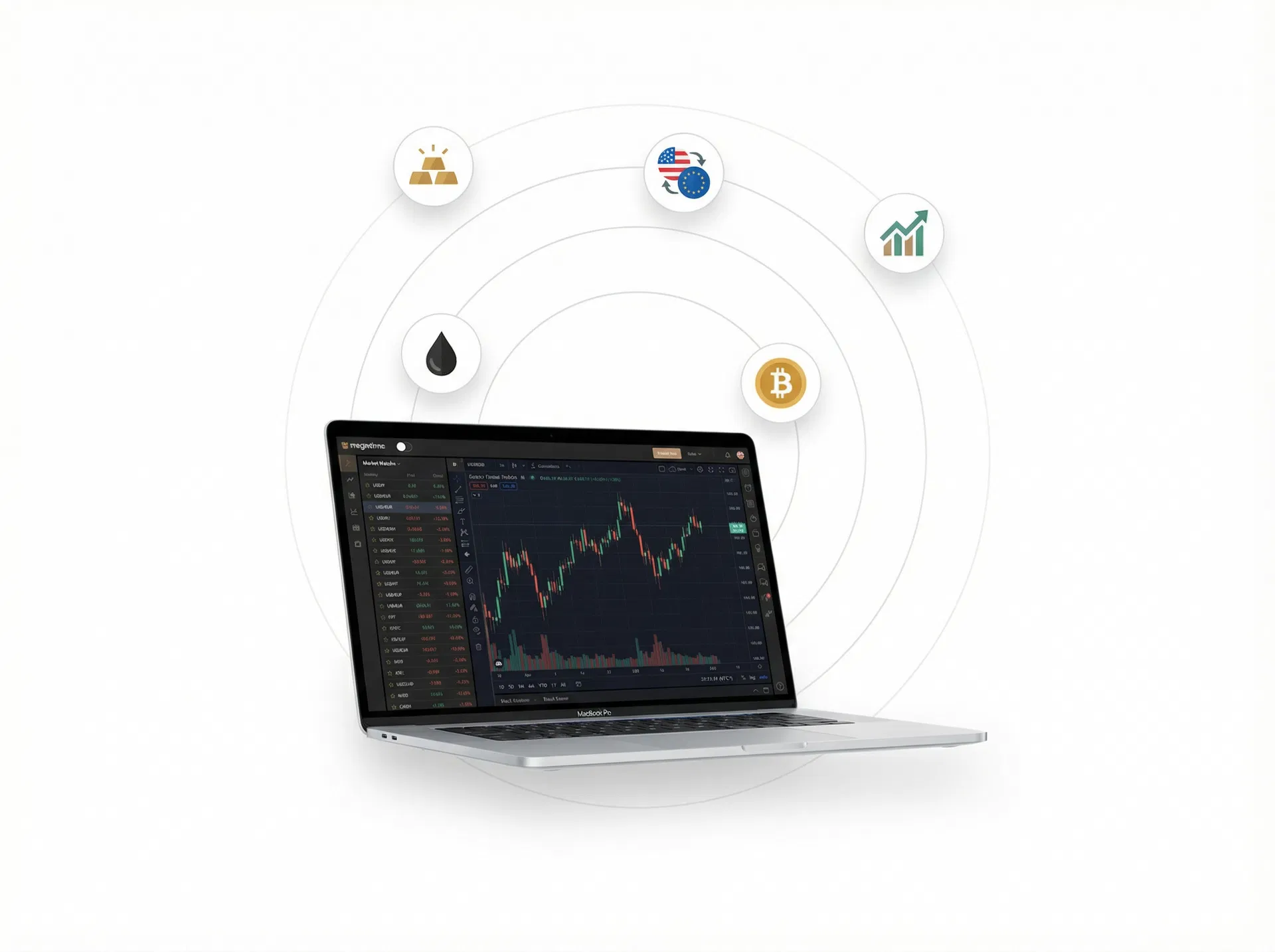 Trading Platforms