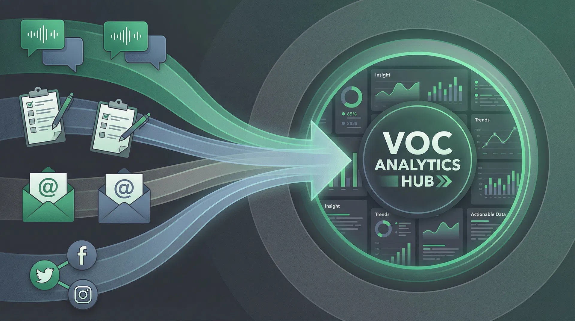 Building a Voice of Customer Program That Delivers Measurable ROI