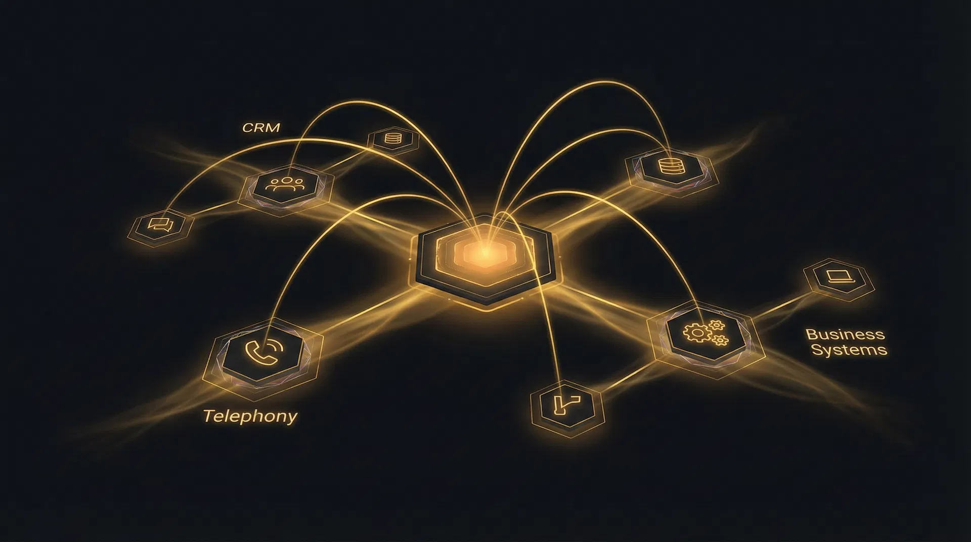 Kathan enterprise integration ecosystem connecting CRM, telephony, and business systems
