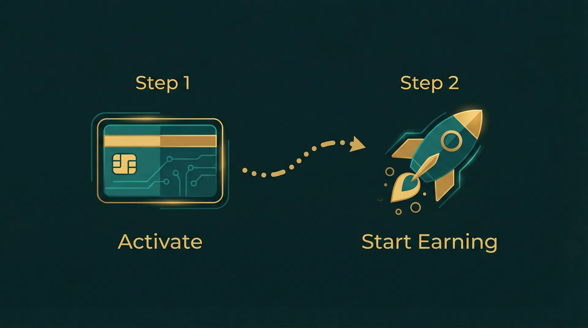 2-Step Process
