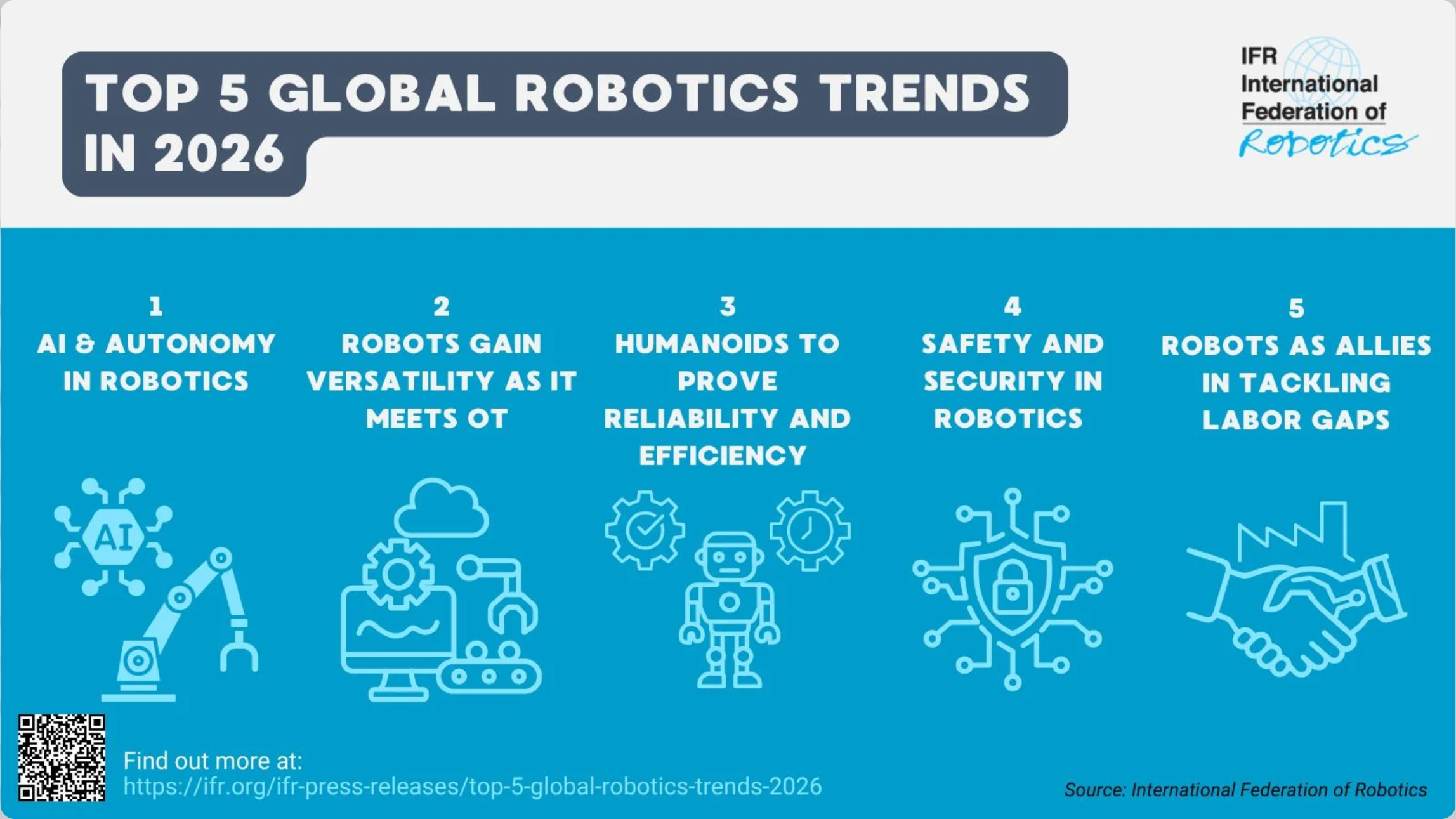 2026年全球机器人技术的五大趋势：IFR报告揭示AI赋能新纪元