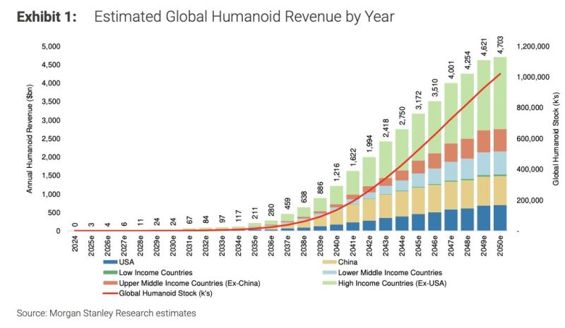 特斯拉Optimus Gen3量产在即：2026机器人市场全球焦点