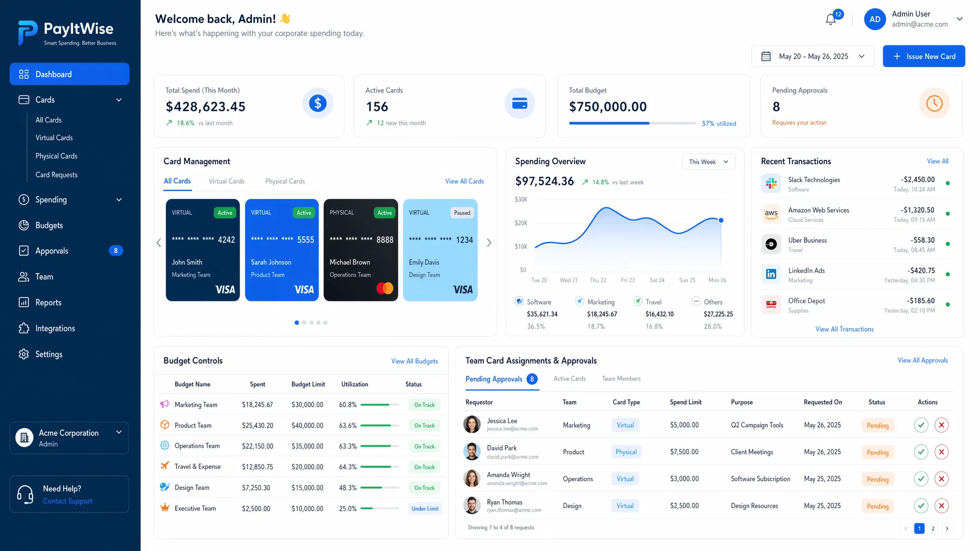 PayItWise Corporate Cards Platform