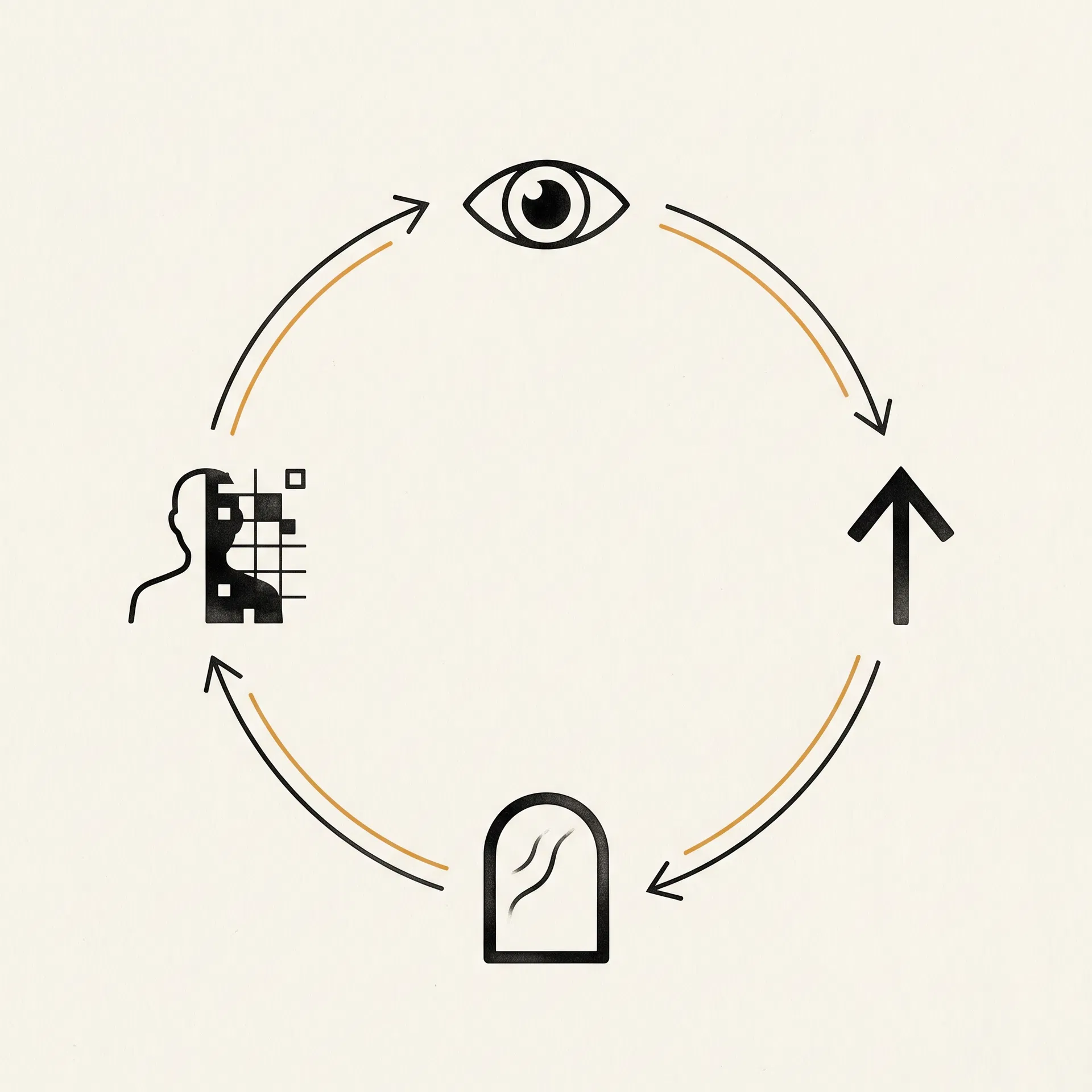Core loop diagram: Observe, Lead, Reflect, Become
