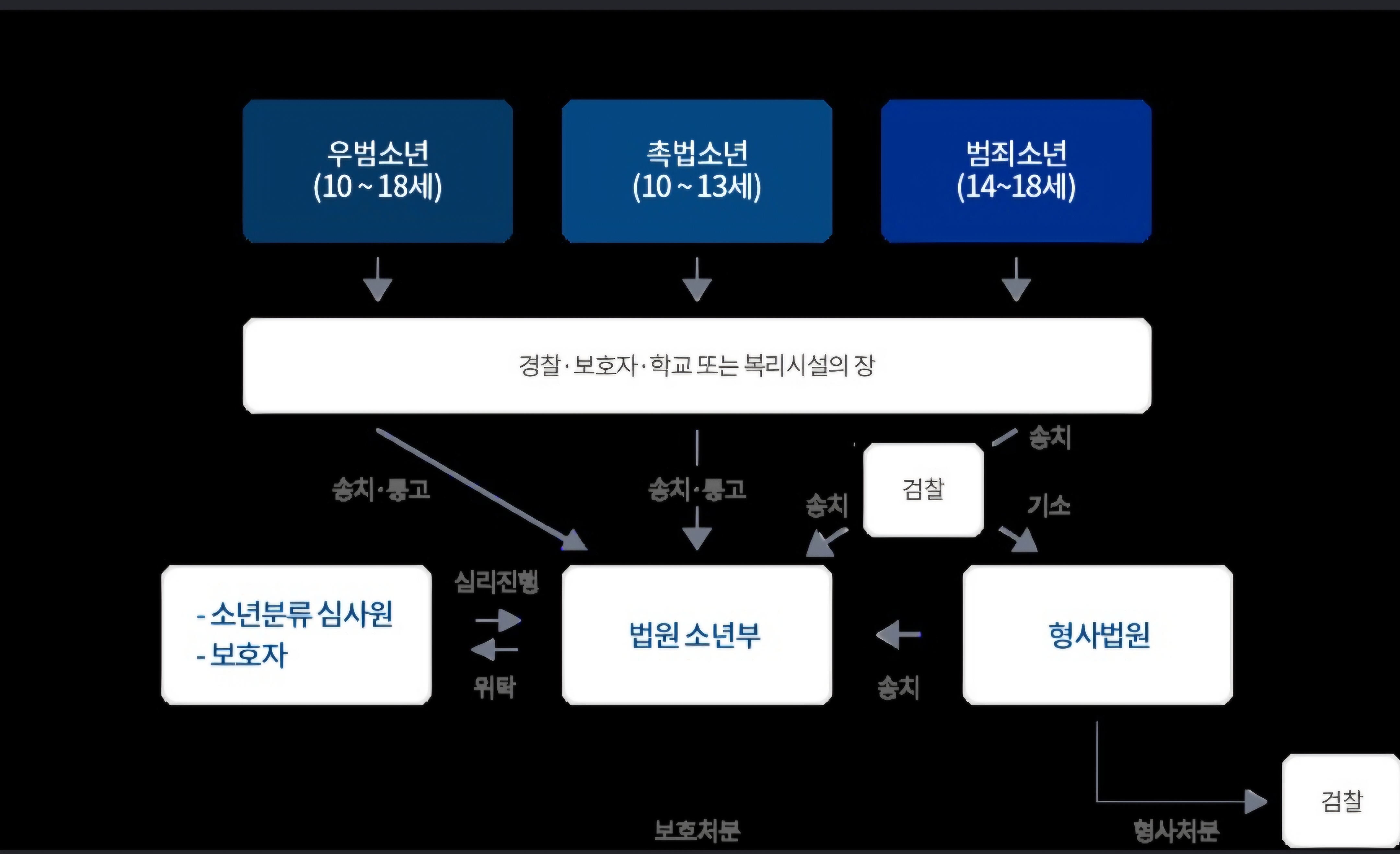 촉법소년 연령 하향 논의, '감정'보다 '근거' 중심의 정책 수립 필요
