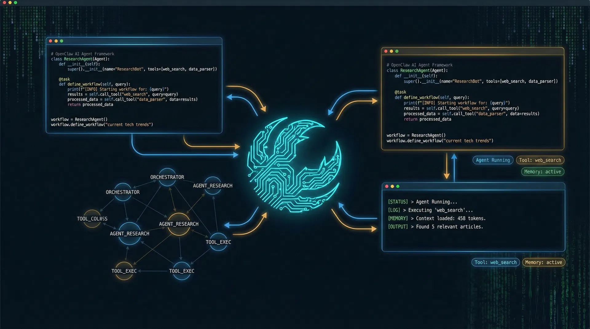 OpenClaw AI Agent Framework
