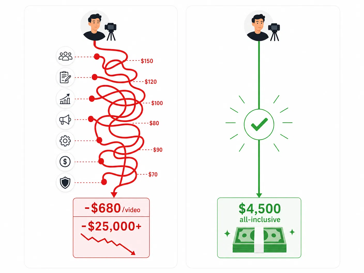 Traditional MCN vs Our Plan