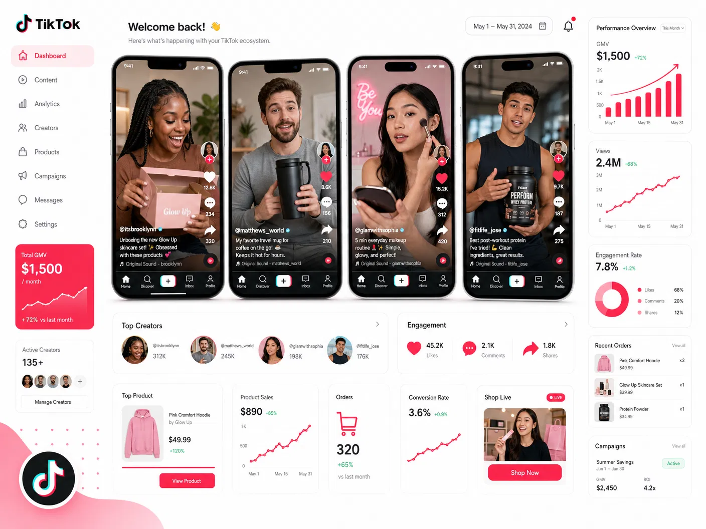 TikTok Shop Content Ecosystem