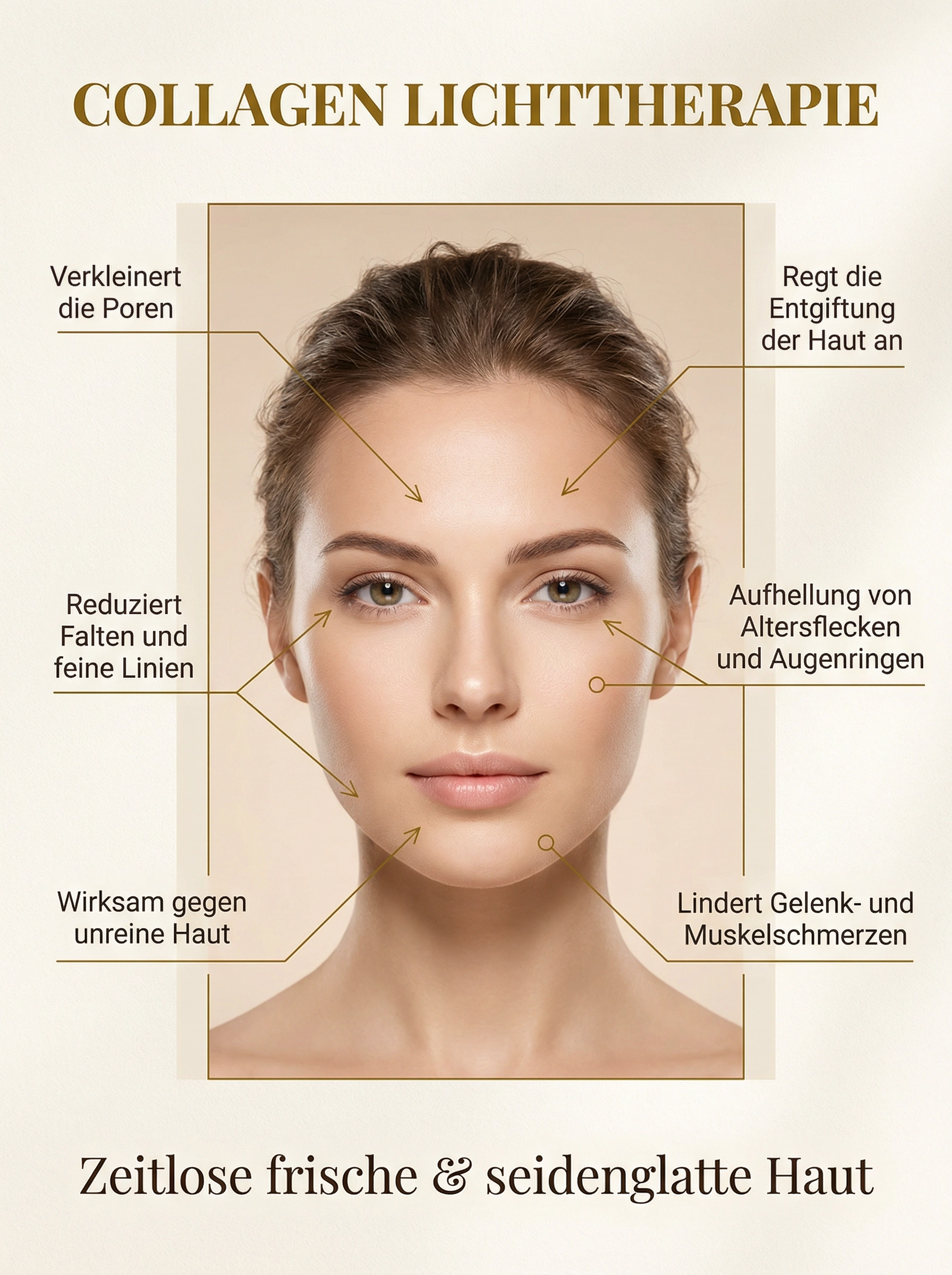 Collagen Lichttherapie Infografik – Vorteile für die Haut