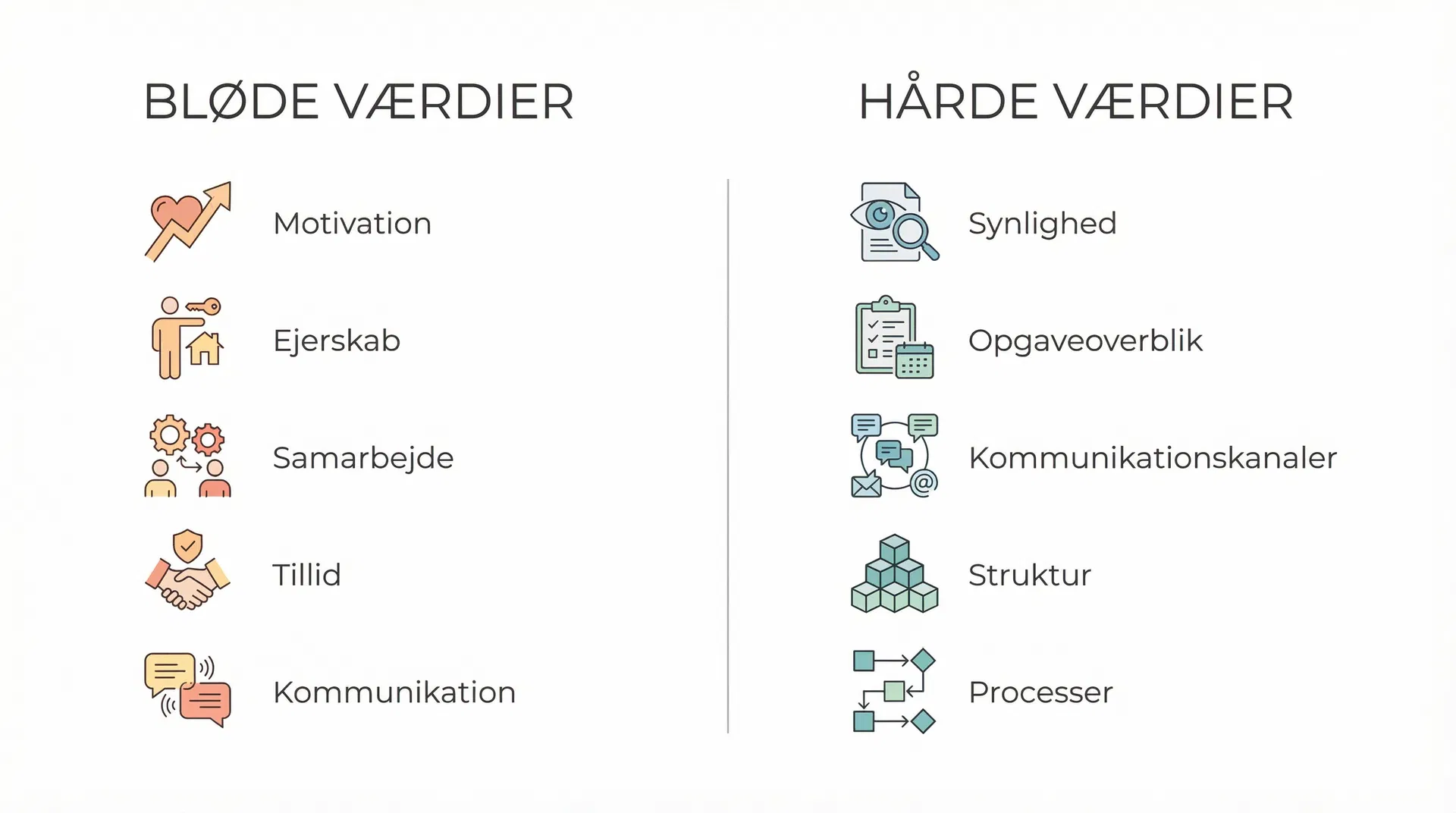 Bløde vs hårde værdier