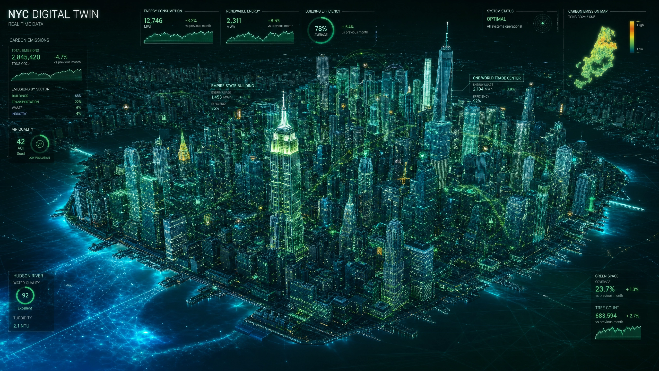 NYC Digital Twin Landscape