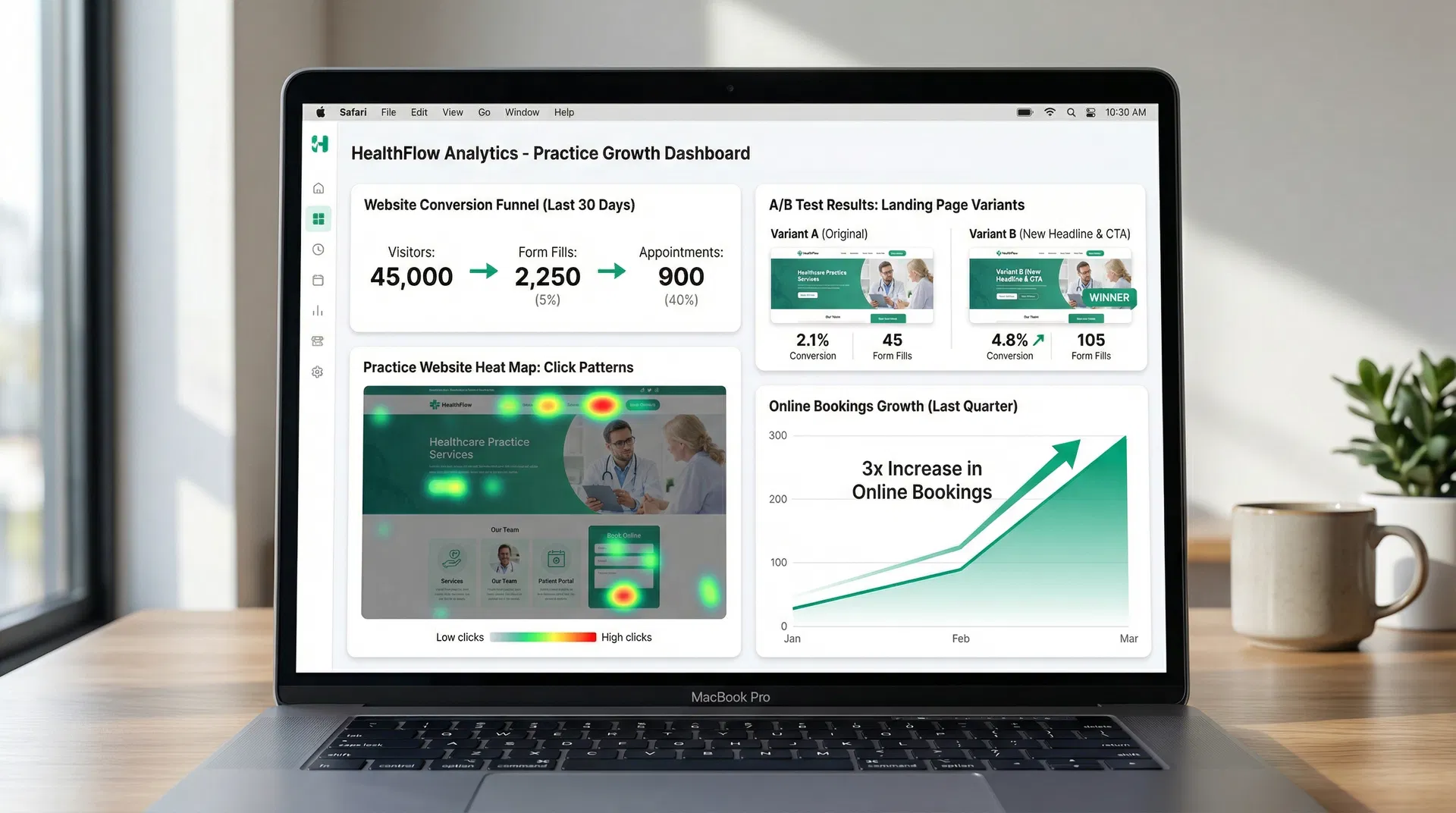 Website conversion analytics dashboard