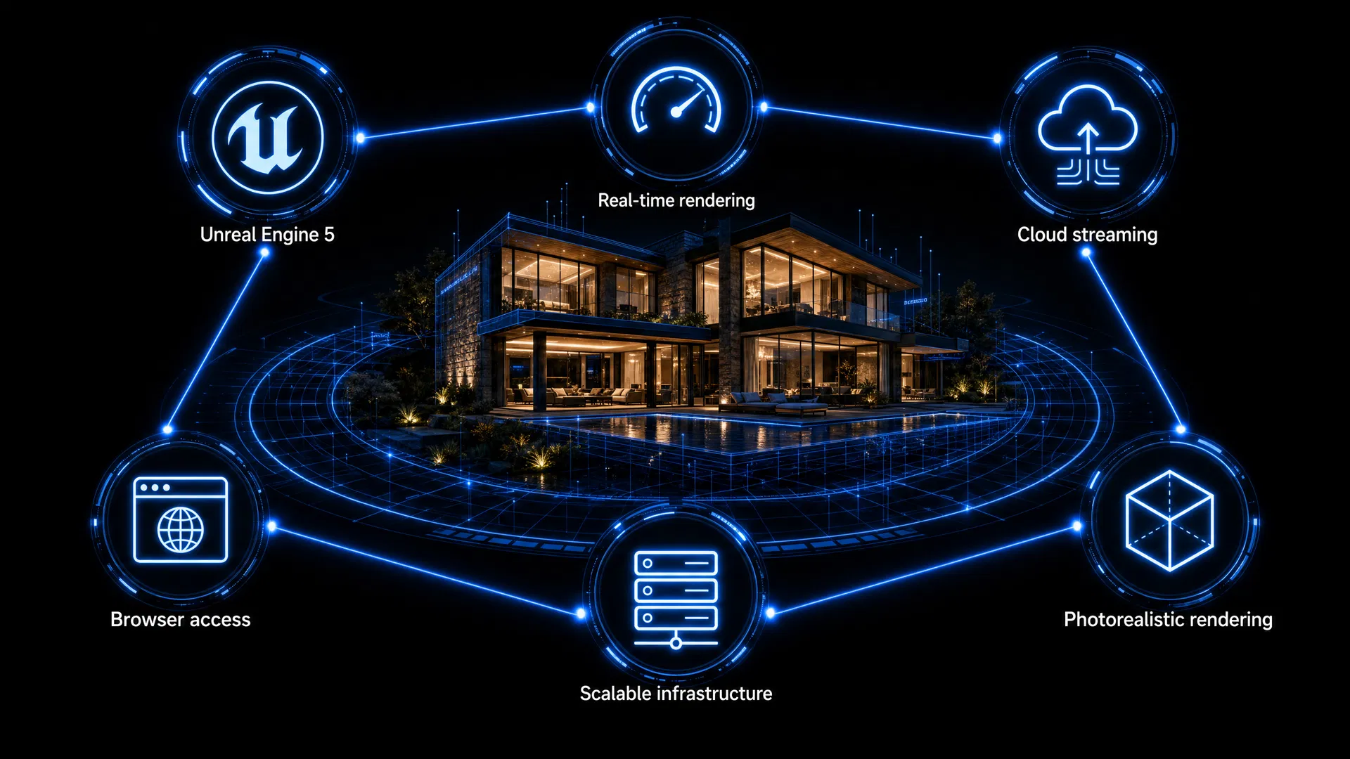 Vizion Live technology architecture — Unreal Engine 5, Real-time rendering, Cloud streaming, Browser access, Scalable infrastructure, Photorealistic rendering