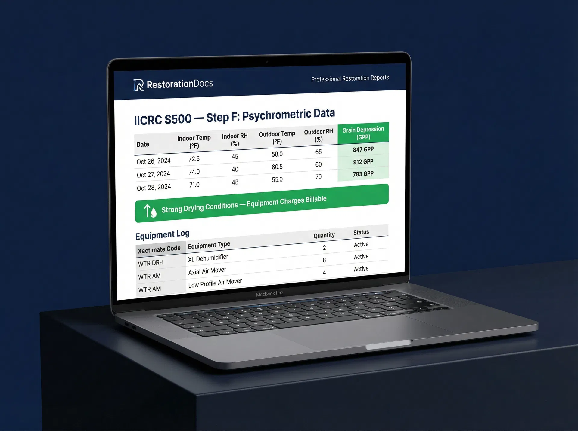 RestorationDocs PDF export showing psychrometric data and Xactimate codes