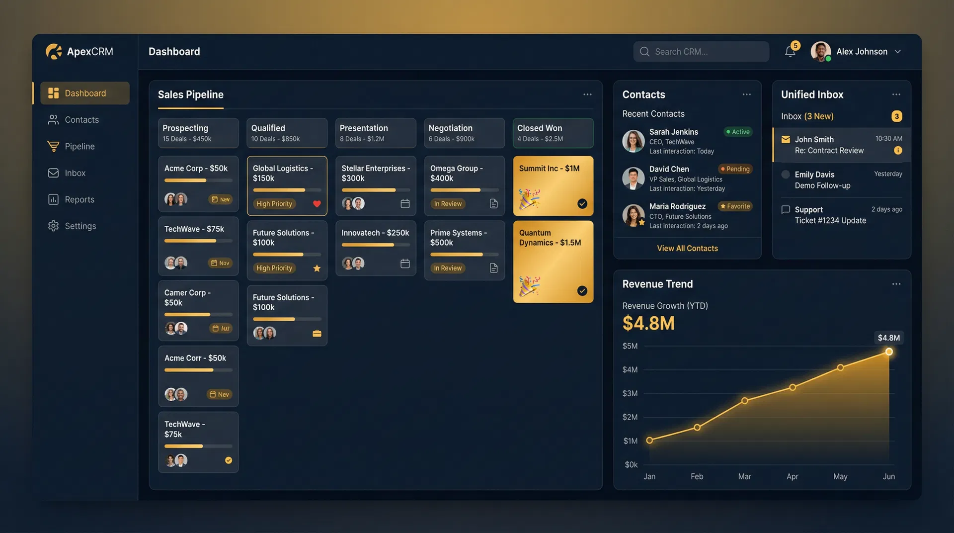 Sales Builder PRO CRM Dashboard