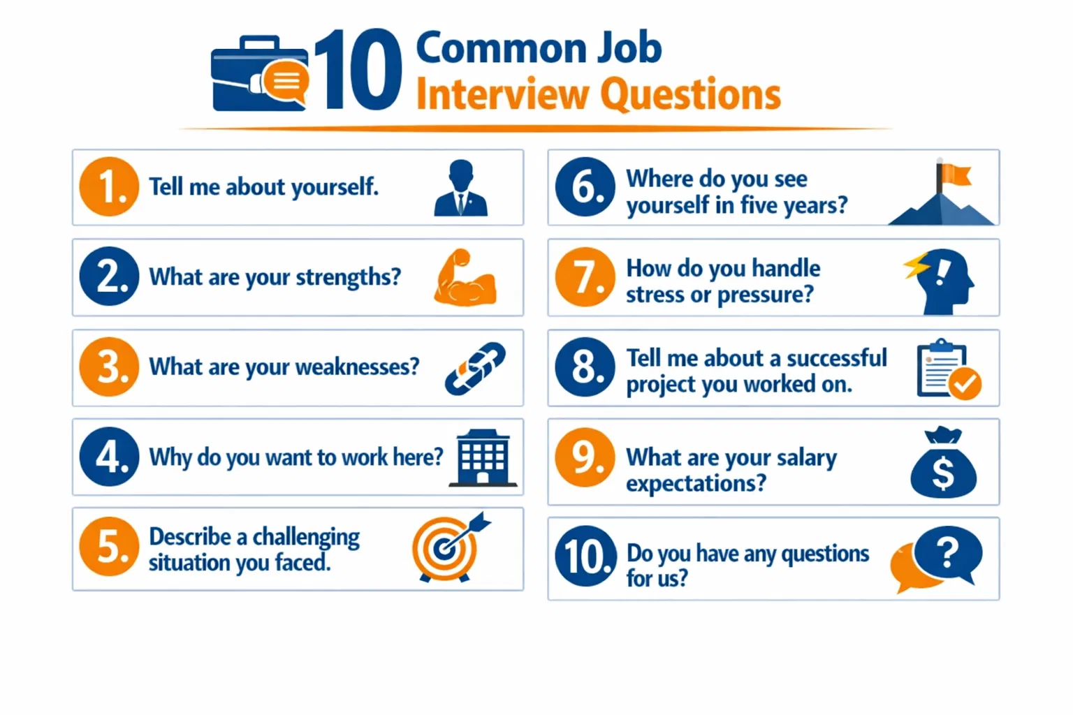 10 Common Job Interview Questions in English