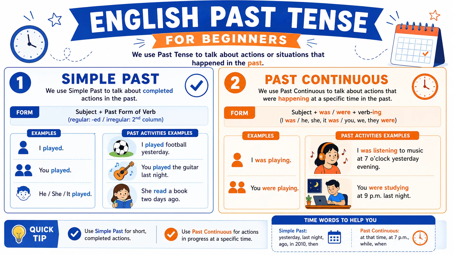 Past Tense Guide