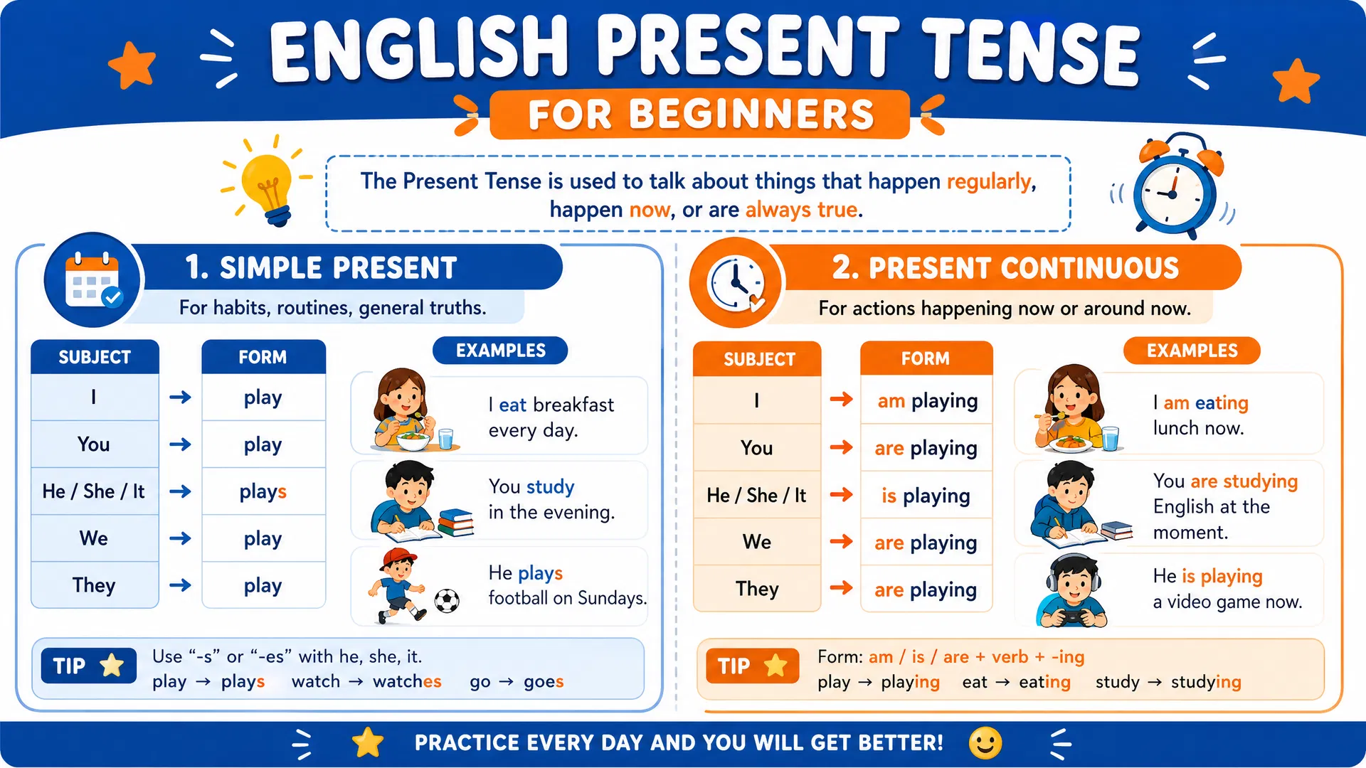 Present Tense Guide