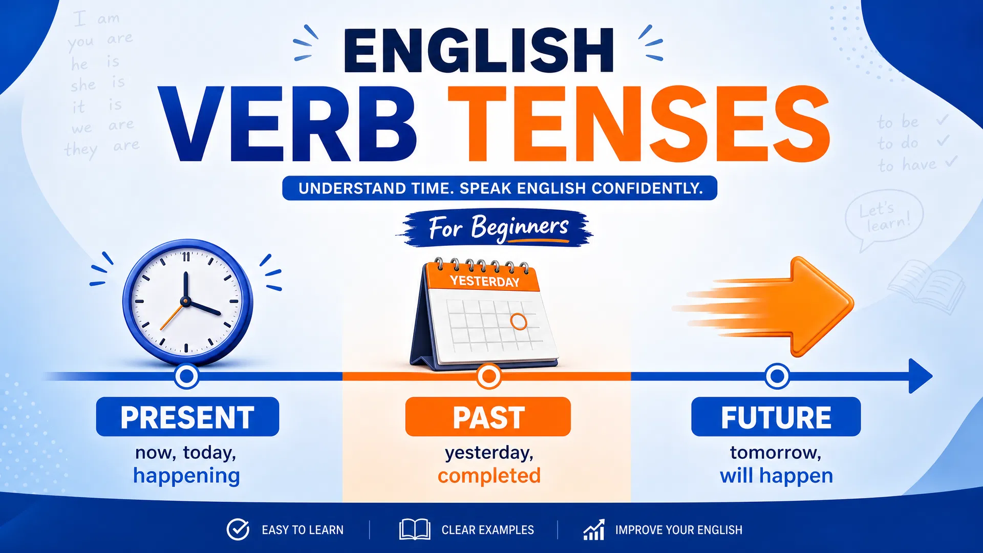 Verb Tenses Timeline