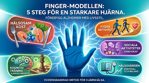 Femfingermodellen - en ram för icke-medicinsk behandling av Alzheimer