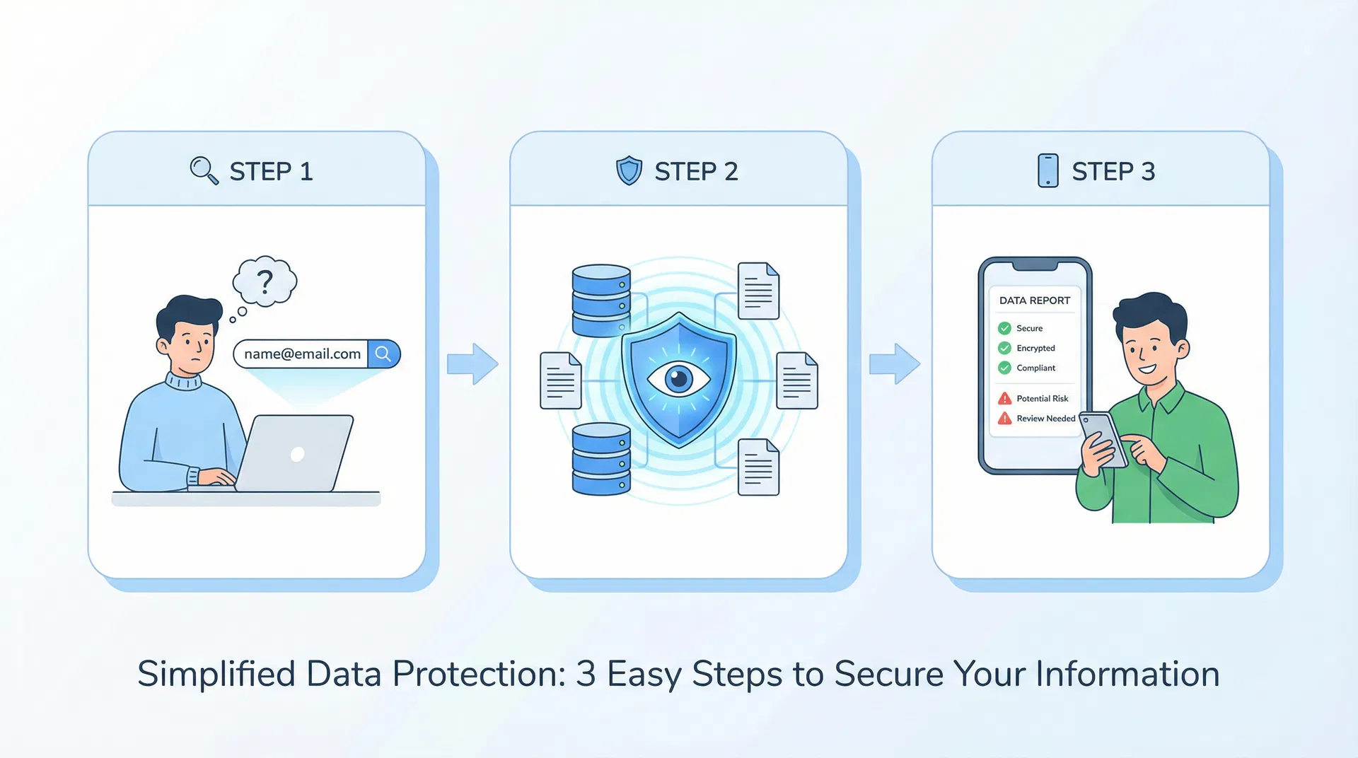 How YourPrint works in 3 steps