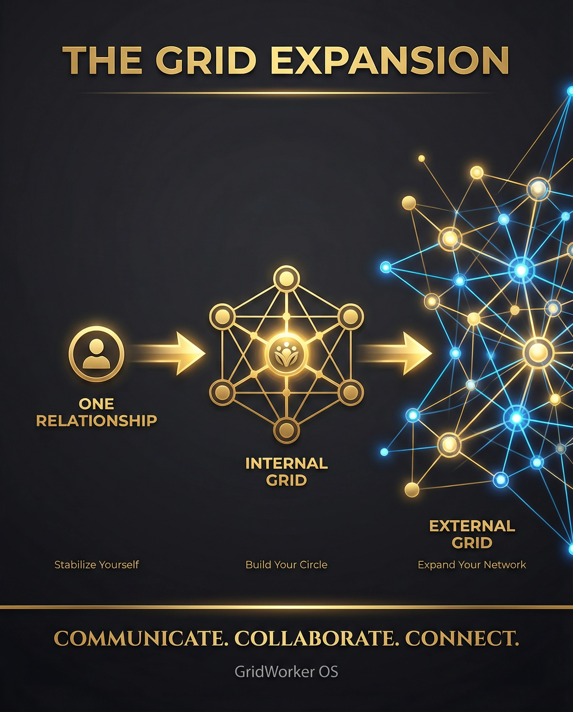 The Grid Expansion Diagram