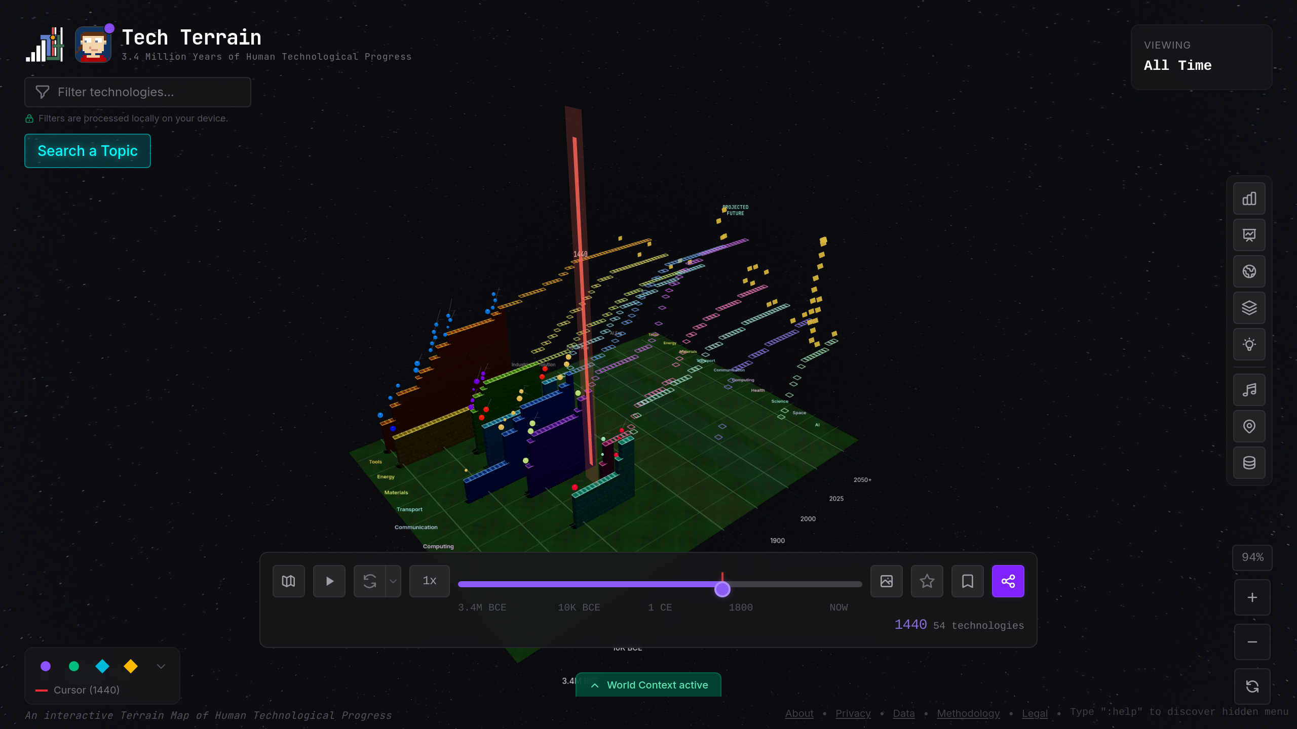 Tour 6/13 — Gutenberg Press (1440). The original "scale" technology. The terrain gets visibly denser after this point.