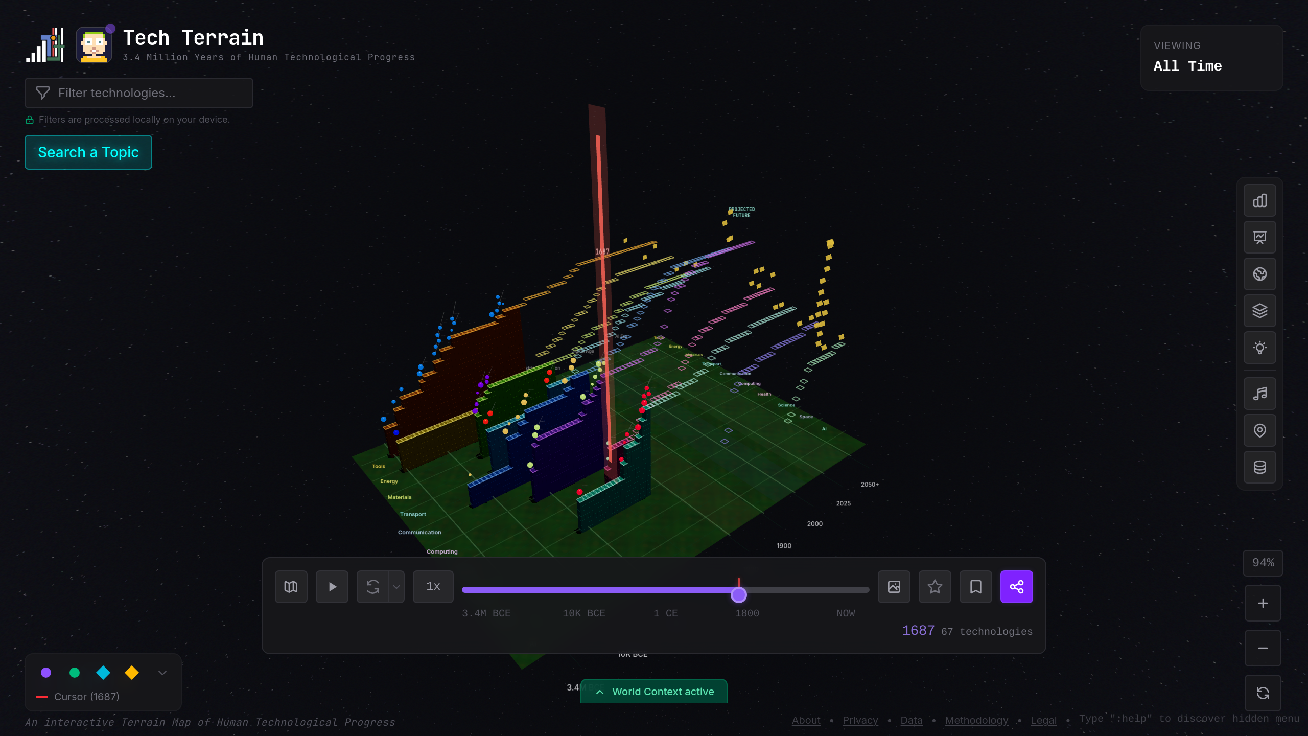 Tour 7/13 — Newton's Principia (1687). F = ma. Science becomes predictive, not just descriptive.
