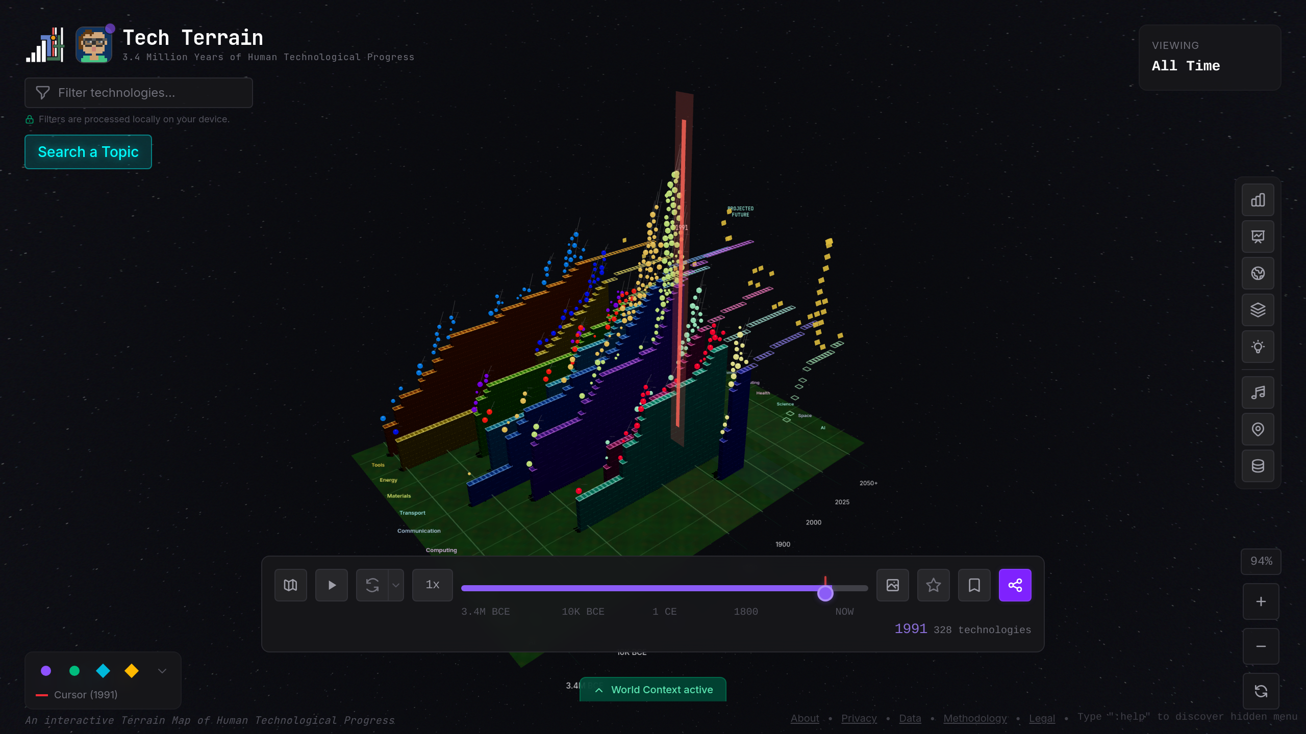 Tour 12/13 — World Wide Web (1991). The terrain goes vertical — innovation becomes exponential.