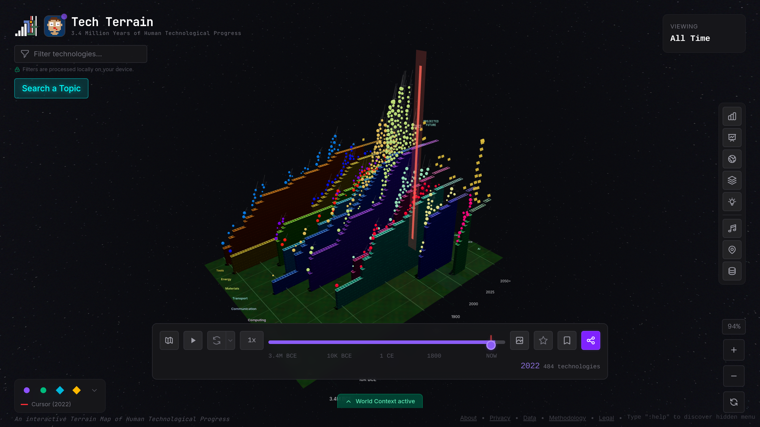 Tour 13/13 — ChatGPT (2022). LLMs enter the mainstream. The terrain stretches into predicted futures.