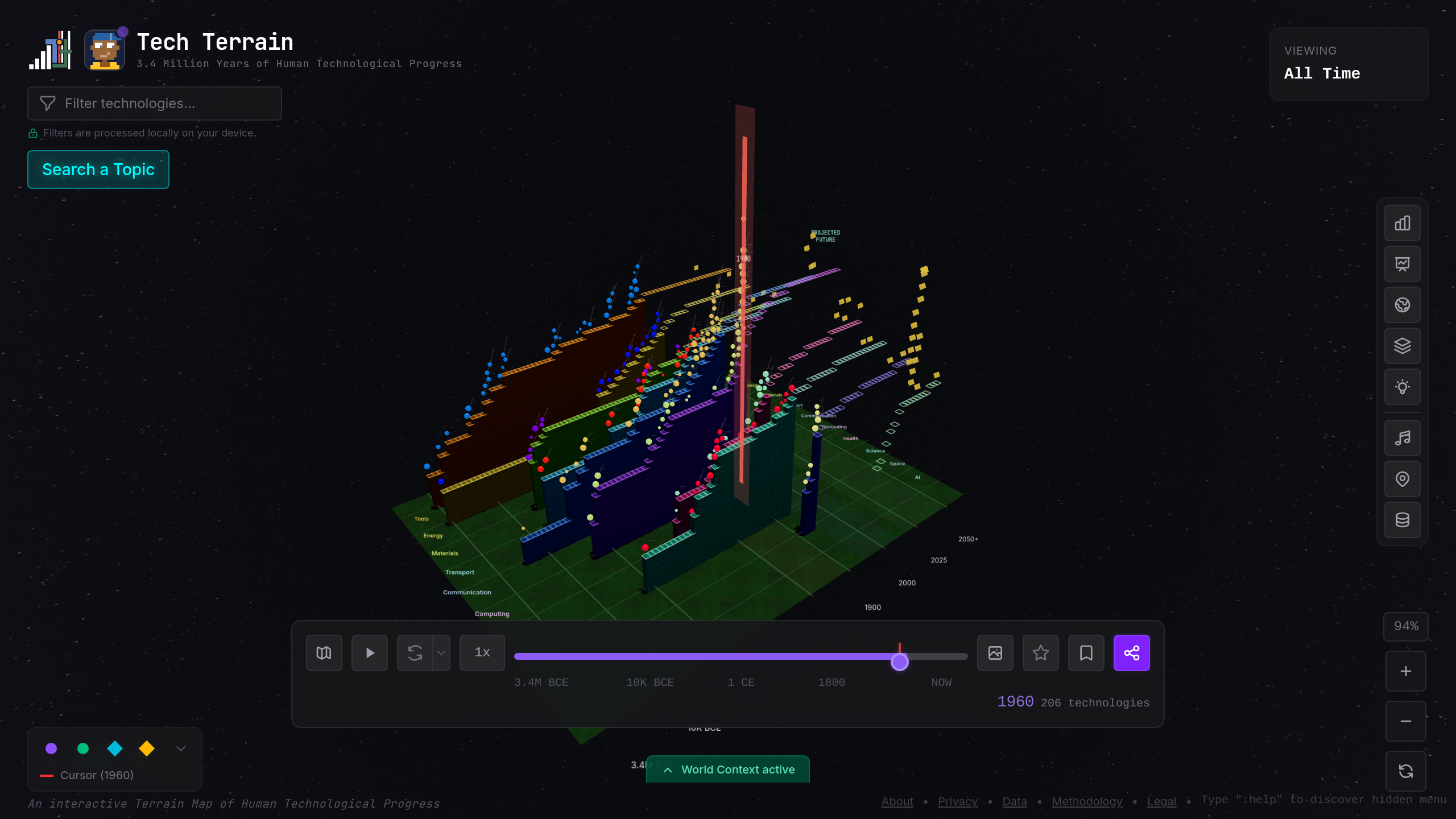 Looking back at the Space Race from behind the terrain. The Cold War rivalry produced an unprecedented spike in Computing, Materials, and Aerospace.