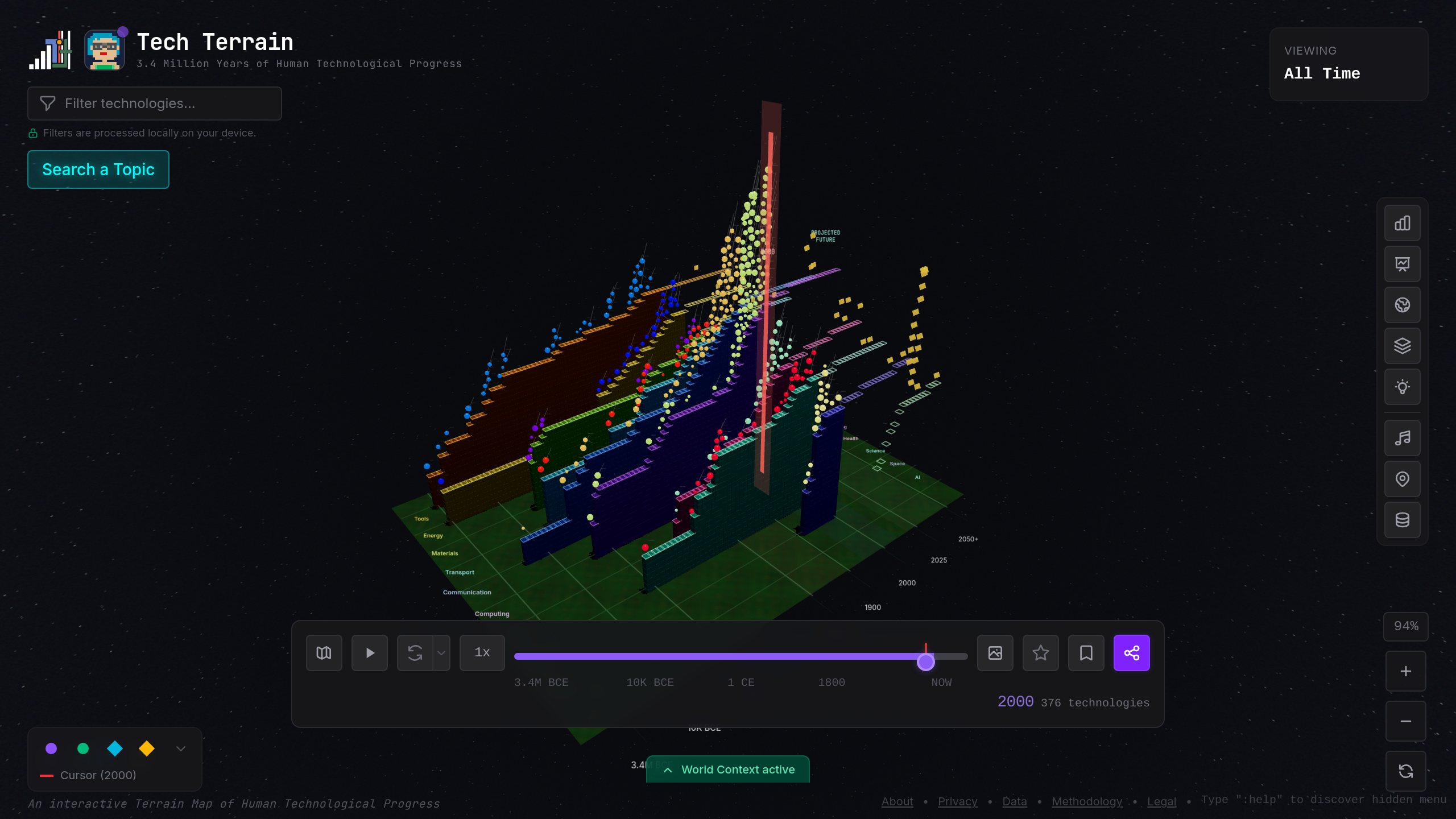 The dot-com era from a dramatic three-quarter angle. Computing and Communication voxels stack into skyscrapers.