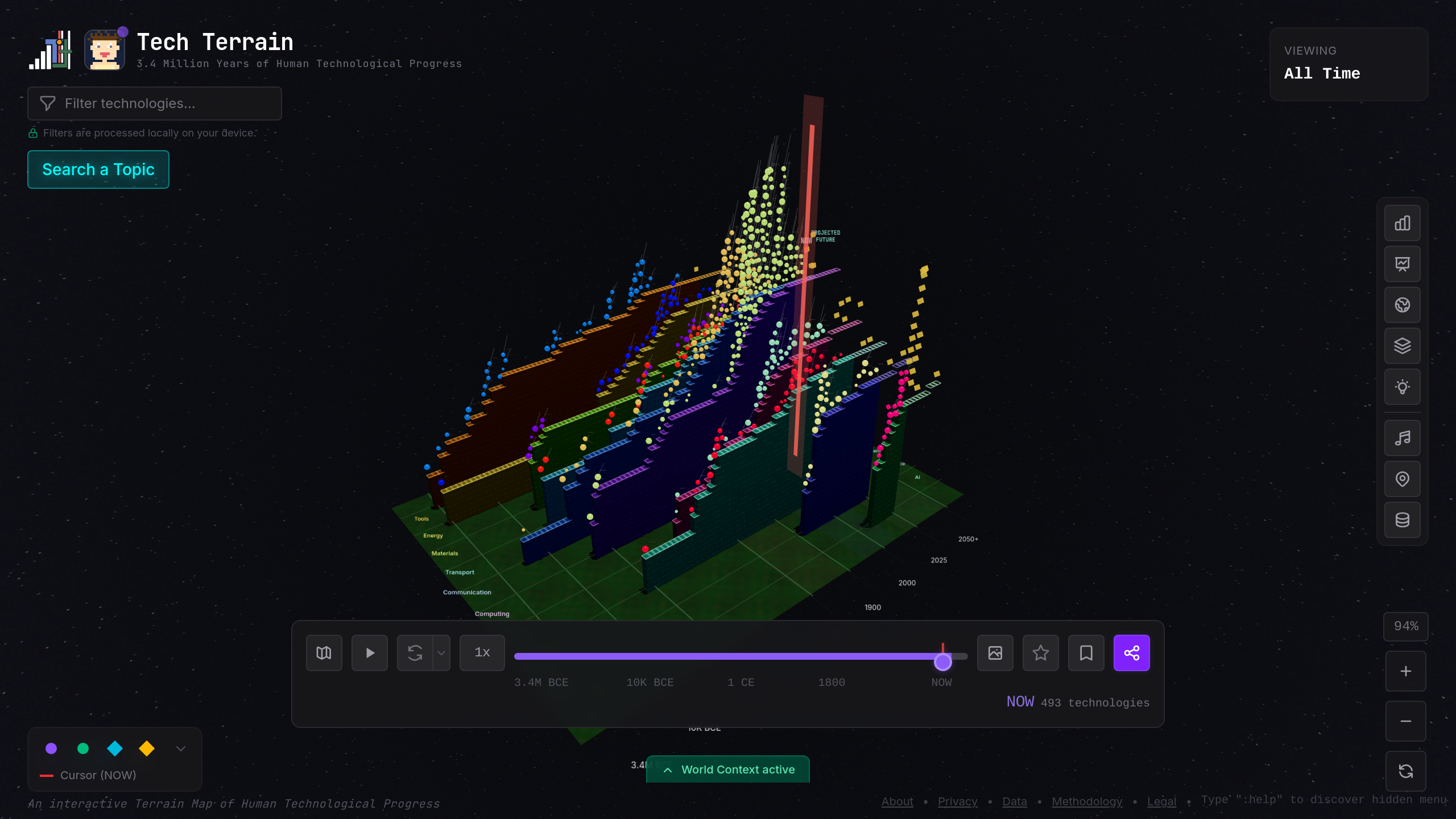 Present day from a dramatic side angle. The terrain becomes an exponential wall — AI, quantum computing, biotech, and fusion all stacking simultaneously.
