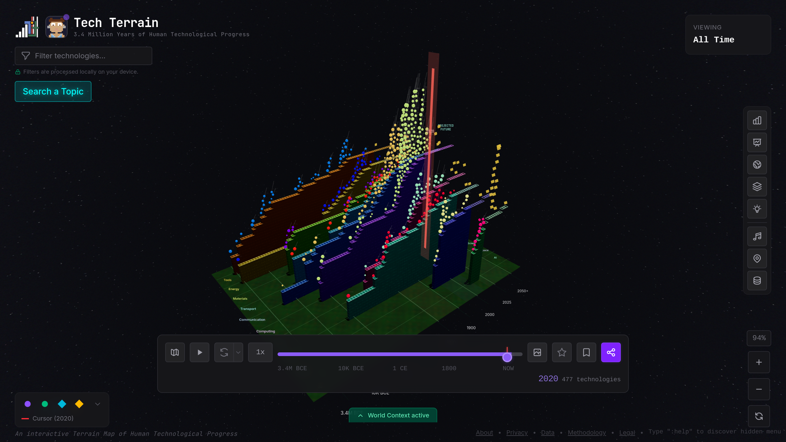 AI meets Biology — 2020. From DENDRAL (1965) to AlphaFold and generative protein design, the terrain shows how computing and health categories converge. The COVID-19 response accelerated this fusion into the most impactful cross-domain breakthrough of the century.