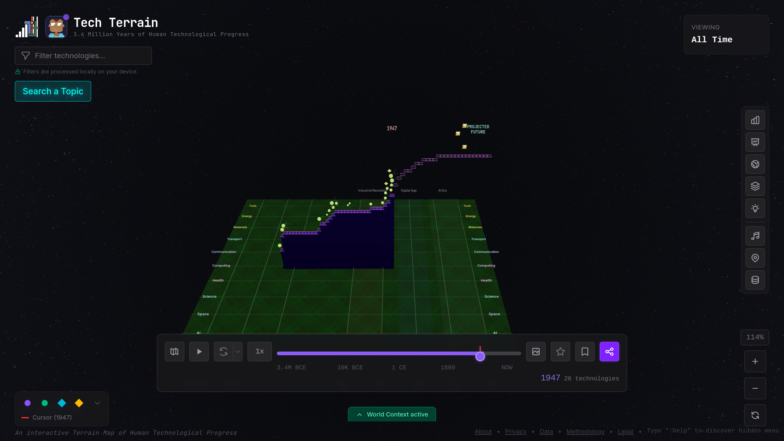 The Transistor Moment — 1947. Bell Labs invents the transistor, and the Computing lane ignites. From this single breakthrough, every smartphone, server, and AI model descends. Impact score: 10/10.