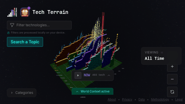 The 20th century explosion — 1900 to 2025