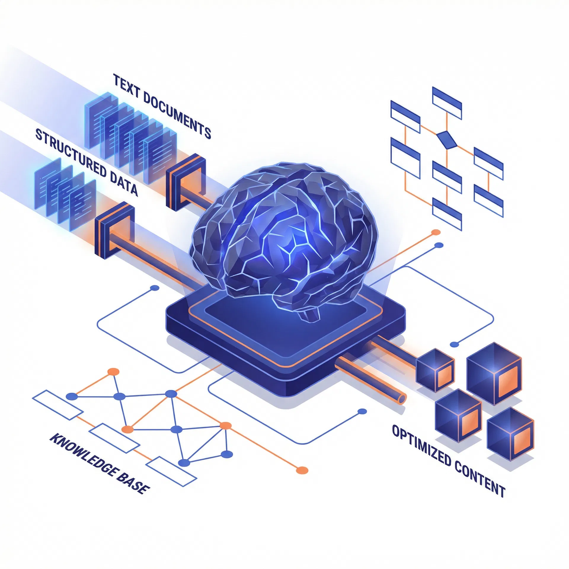 大語言模型優化