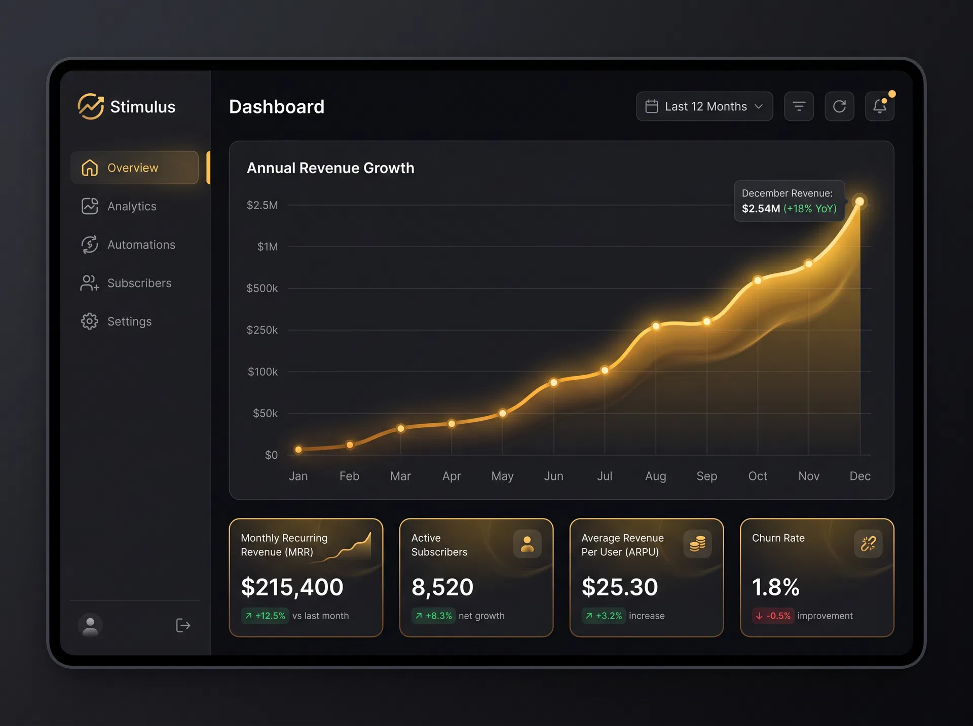 Stimulus AI Dashboard