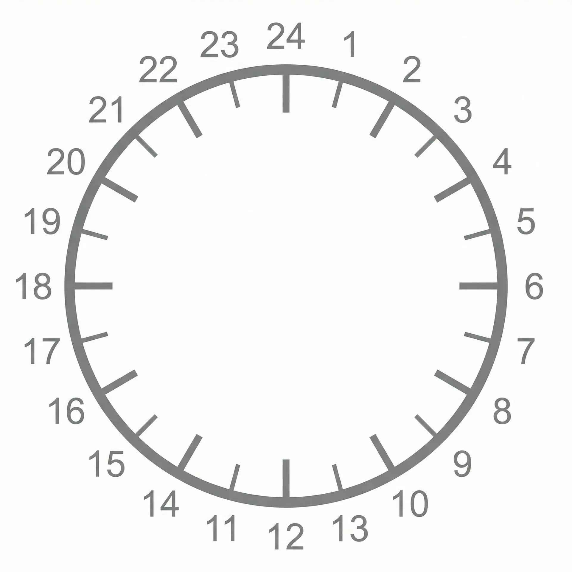 Erreichbarkeit durch KI