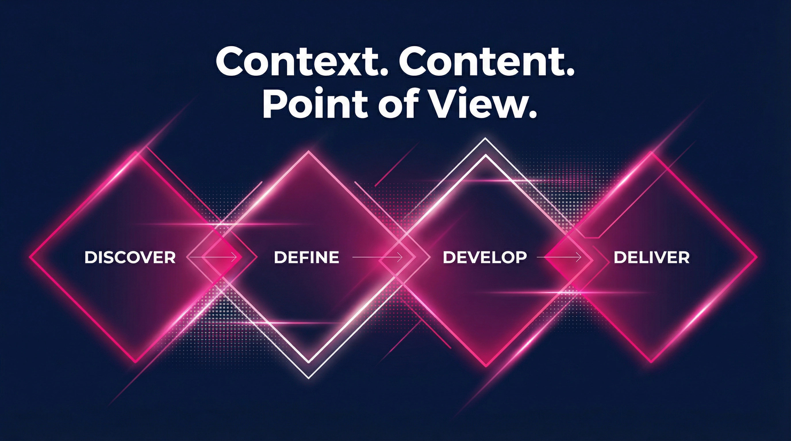 Context. Content. Point of View.